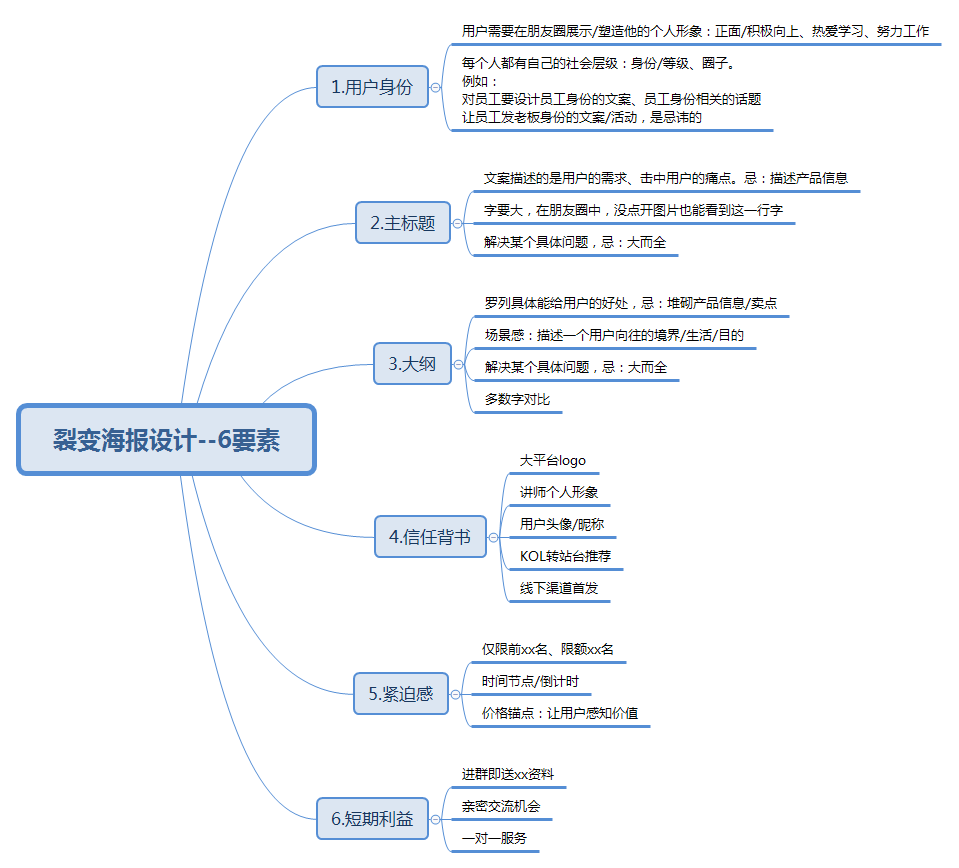 超级产品经理