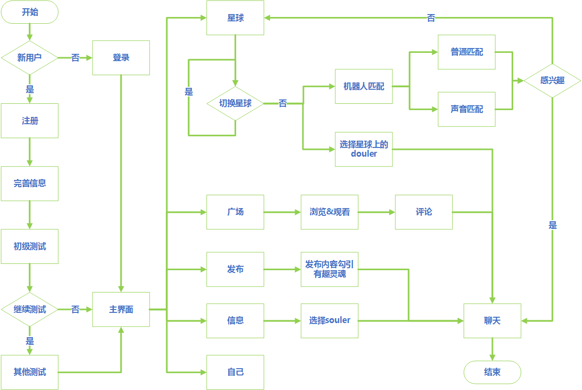 超级产品经理