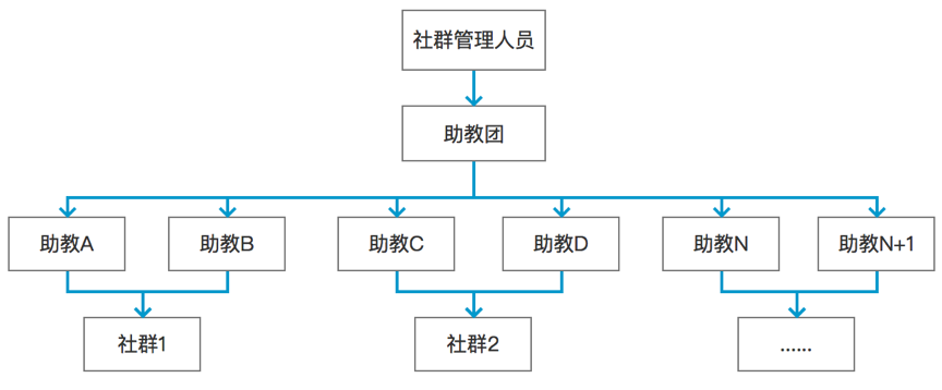 超级产品经理