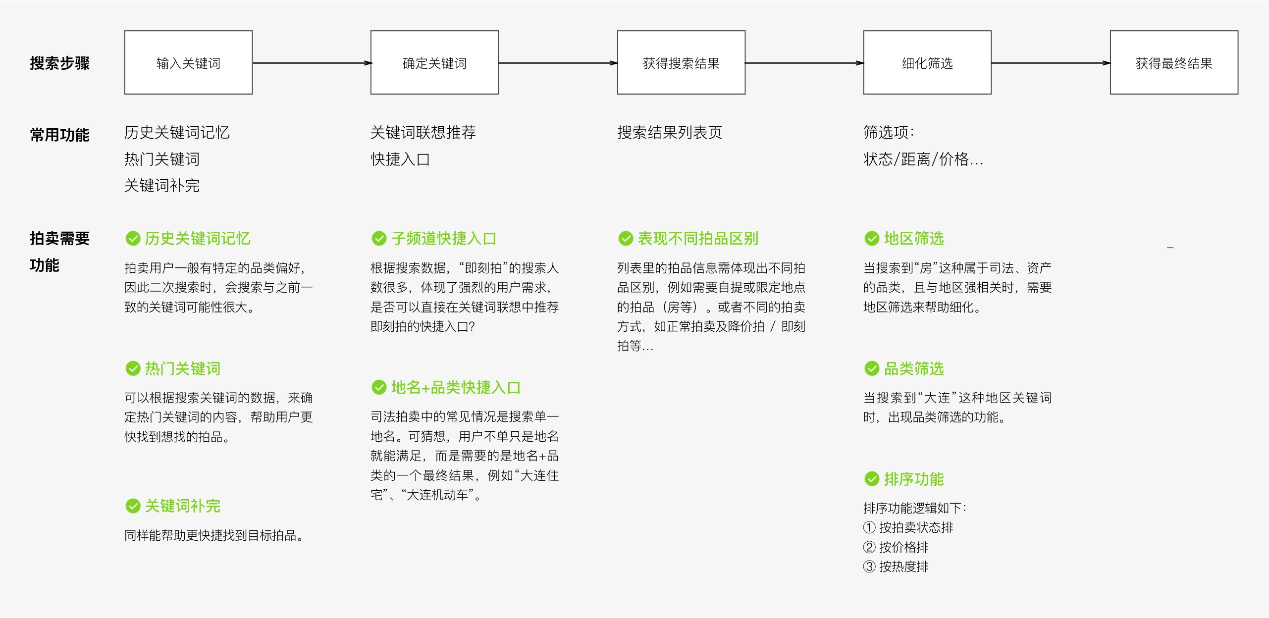 超级产品经理