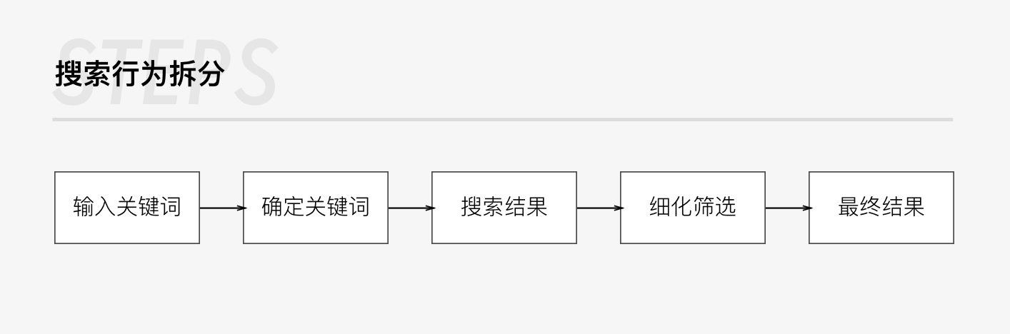 超级产品经理