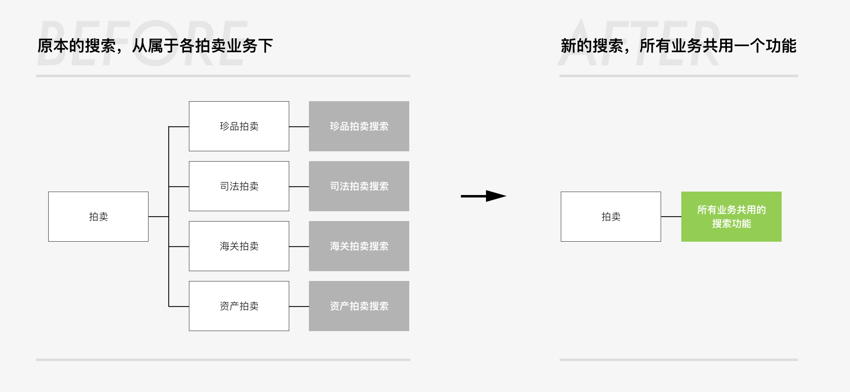 超级产品经理