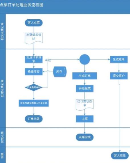 超级产品经理