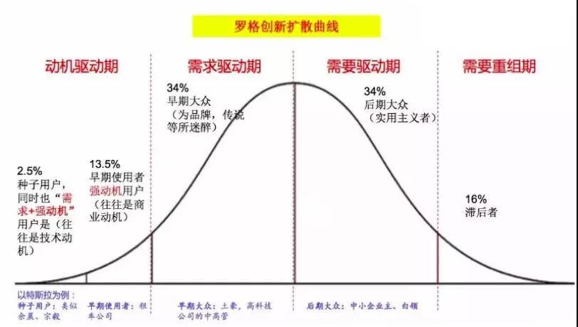 超级产品经理