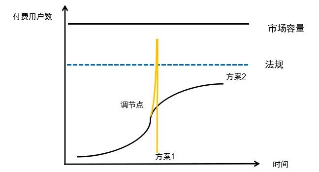 超级产品经理