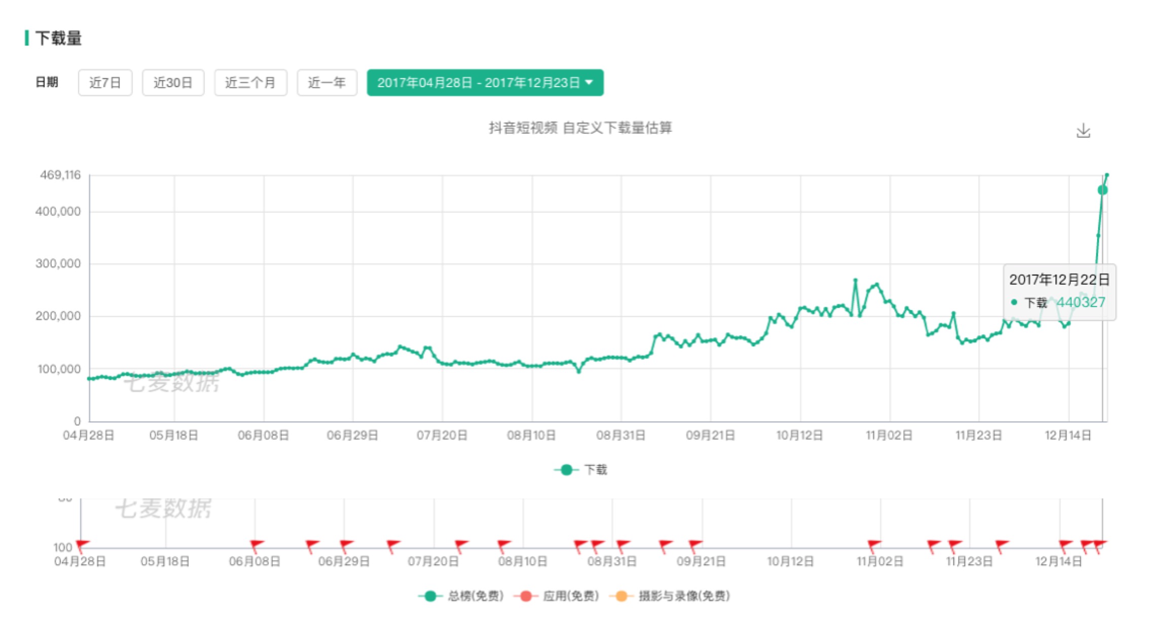 超级产品经理