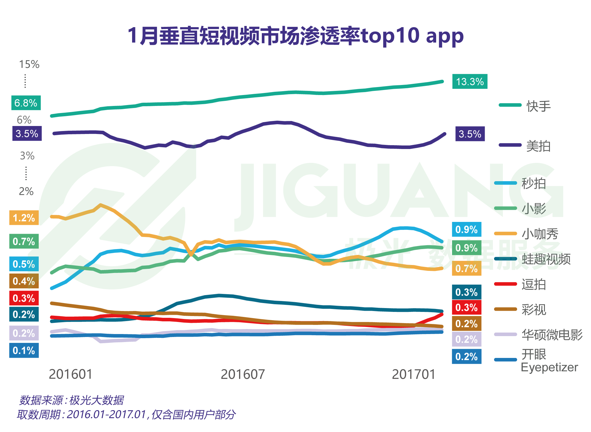 超级产品经理