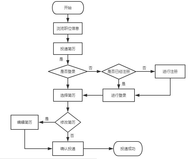 超级产品经理