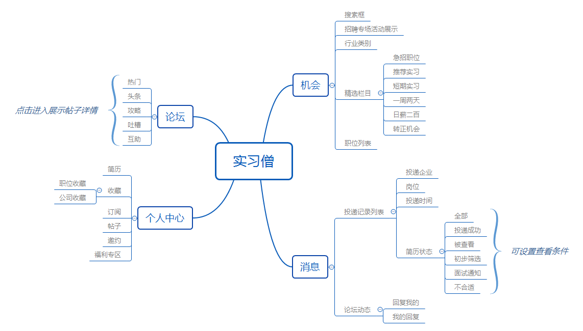 超级产品经理