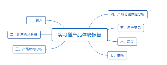 超级产品经理