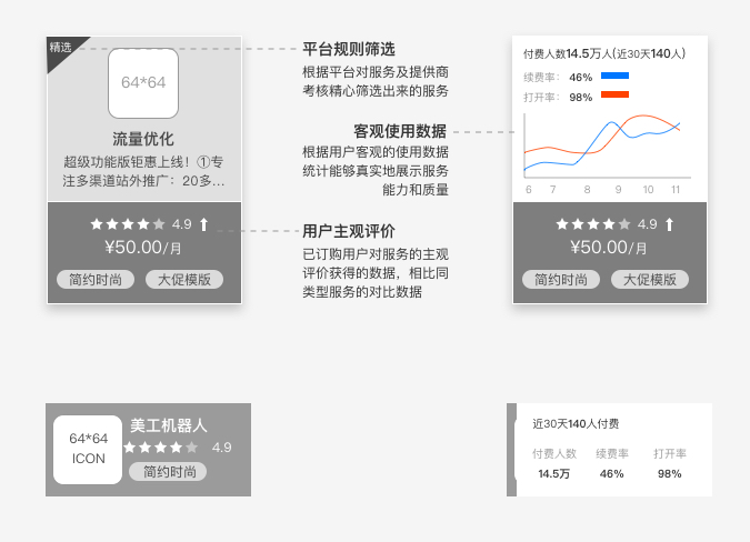 超级产品经理