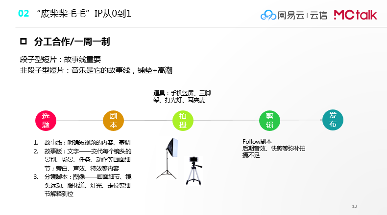 超级产品经理