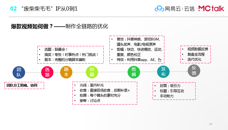 超级产品经理