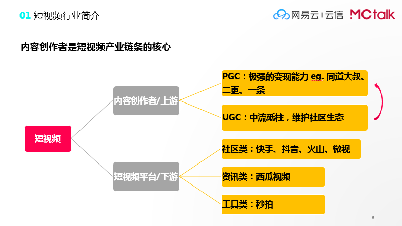 超级产品经理