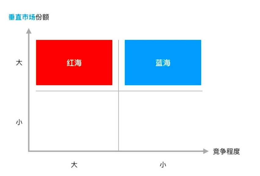 超级产品经理