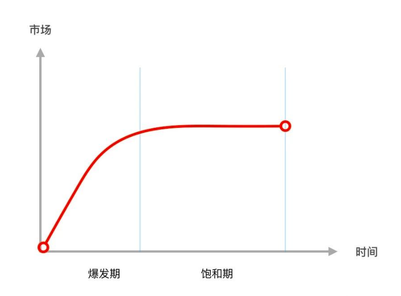 超级产品经理