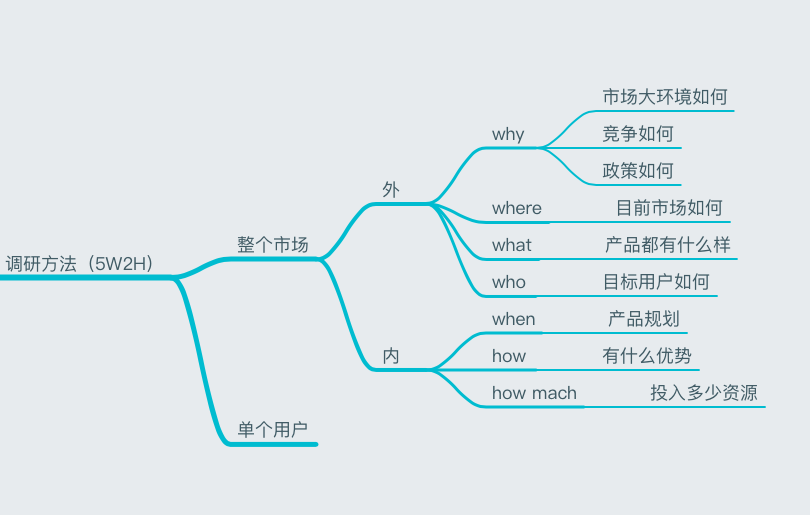 超级产品经理