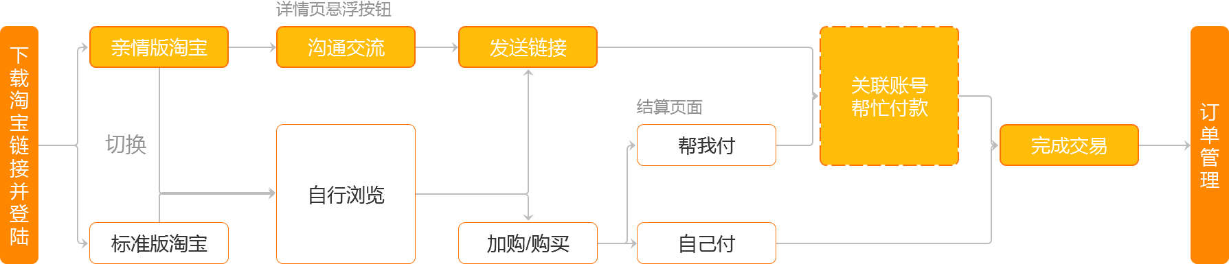 超级产品经理