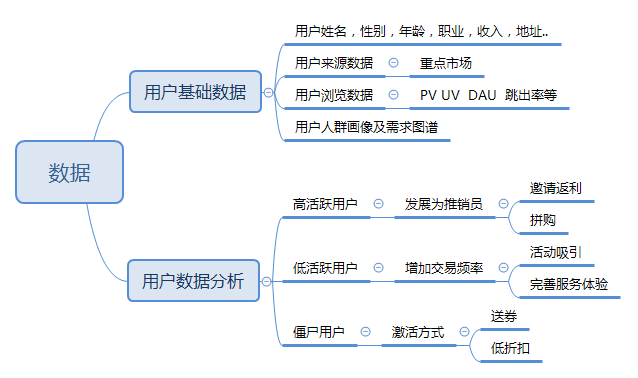 超级产品经理