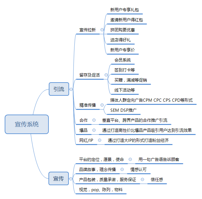 超级产品经理