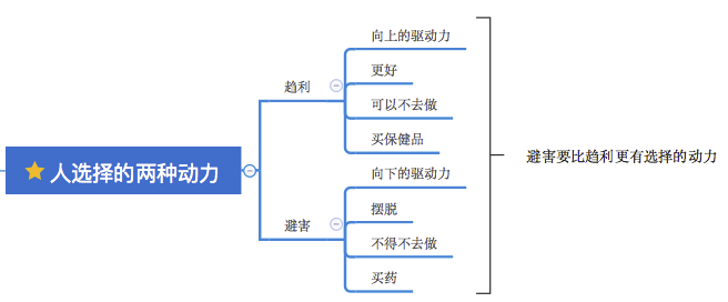 超级产品经理