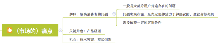 超级产品经理