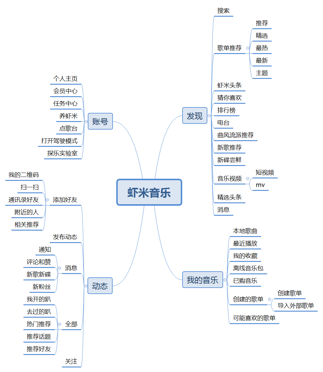 超级产品经理