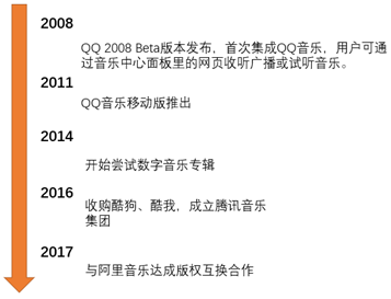 超级产品经理