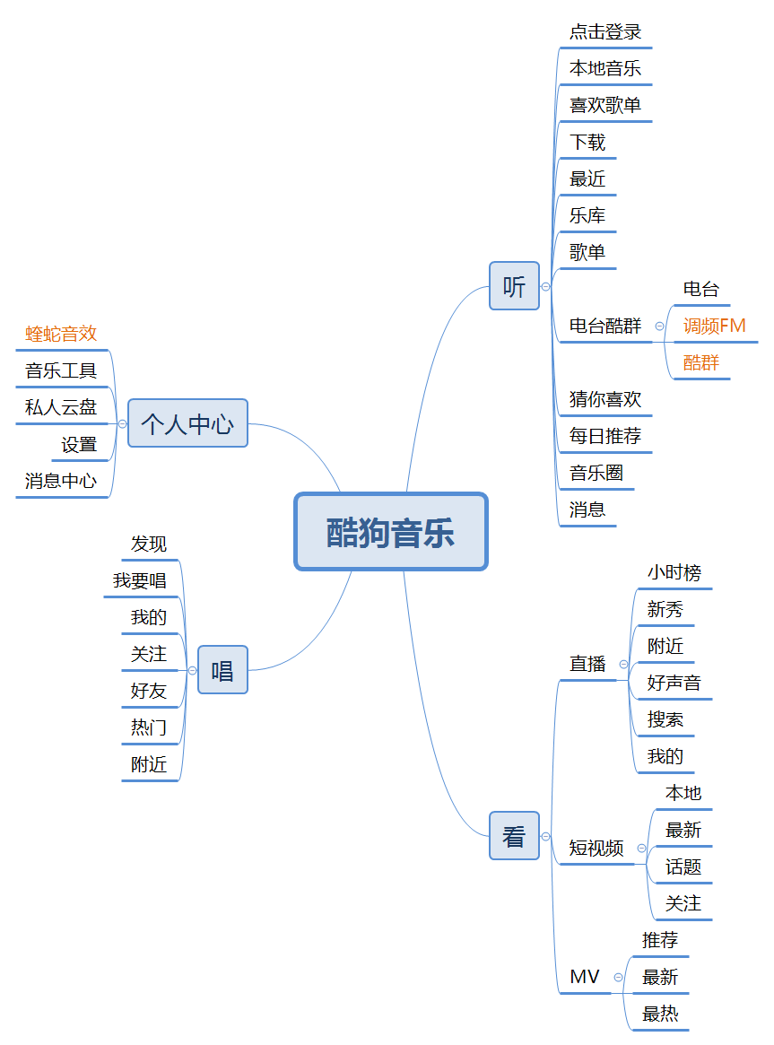 超级产品经理