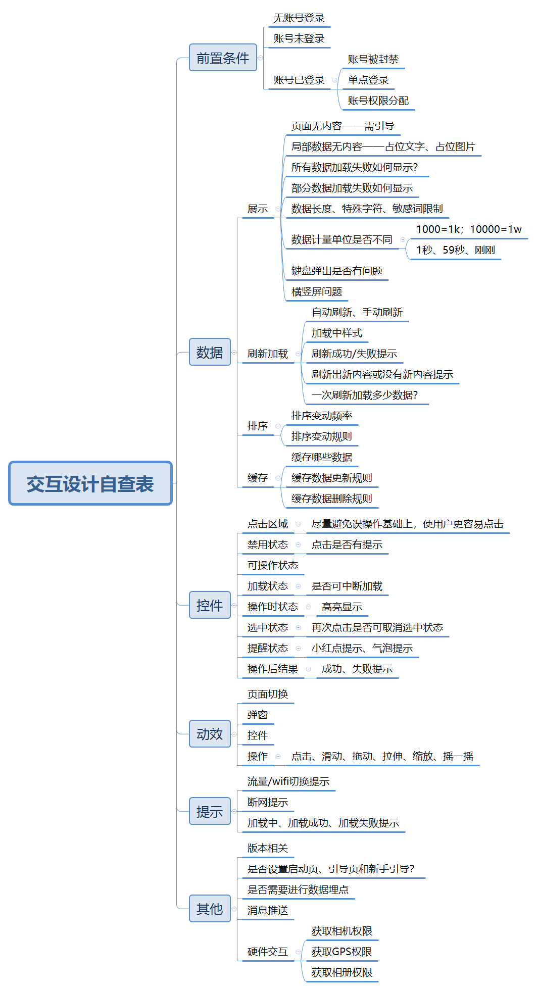 超级产品经理