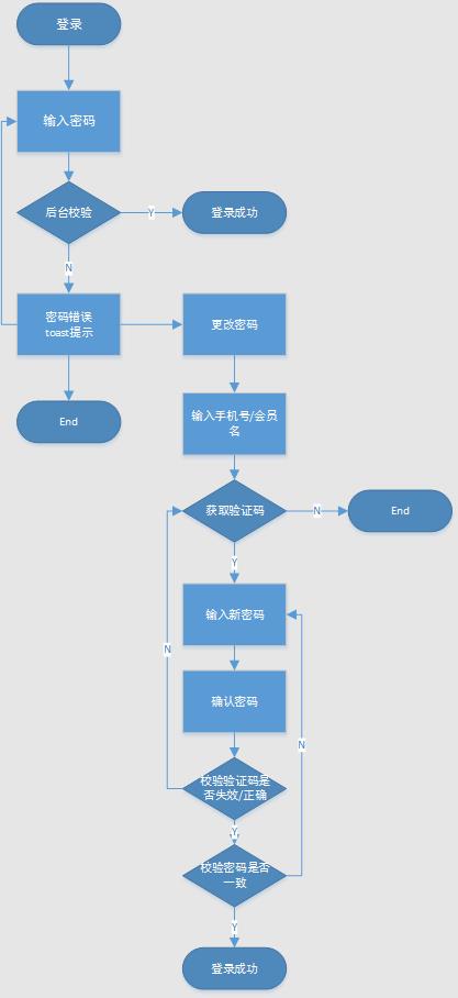 超级产品经理