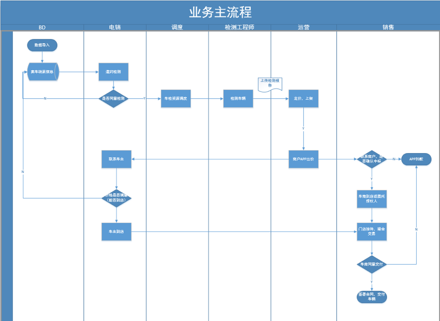 超级产品经理