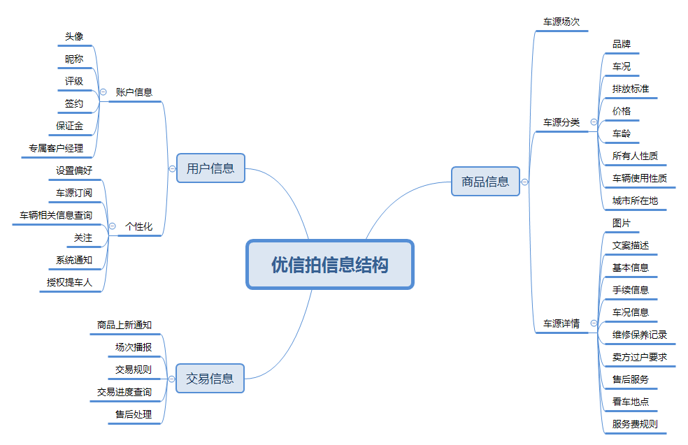 超级产品经理