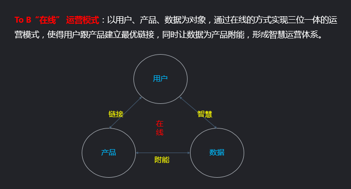 超级产品经理