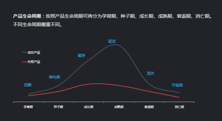 超级产品经理