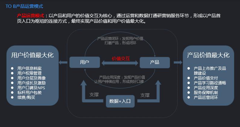 超级产品经理