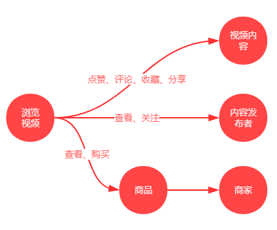 超级产品经理