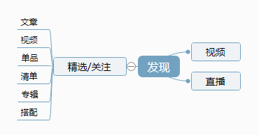 超级产品经理