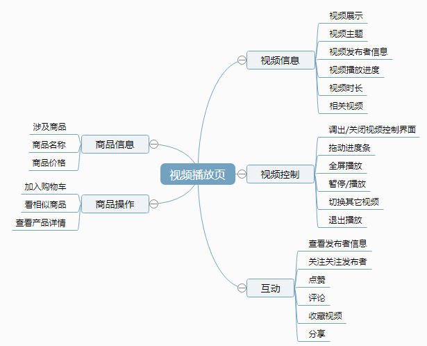 超级产品经理