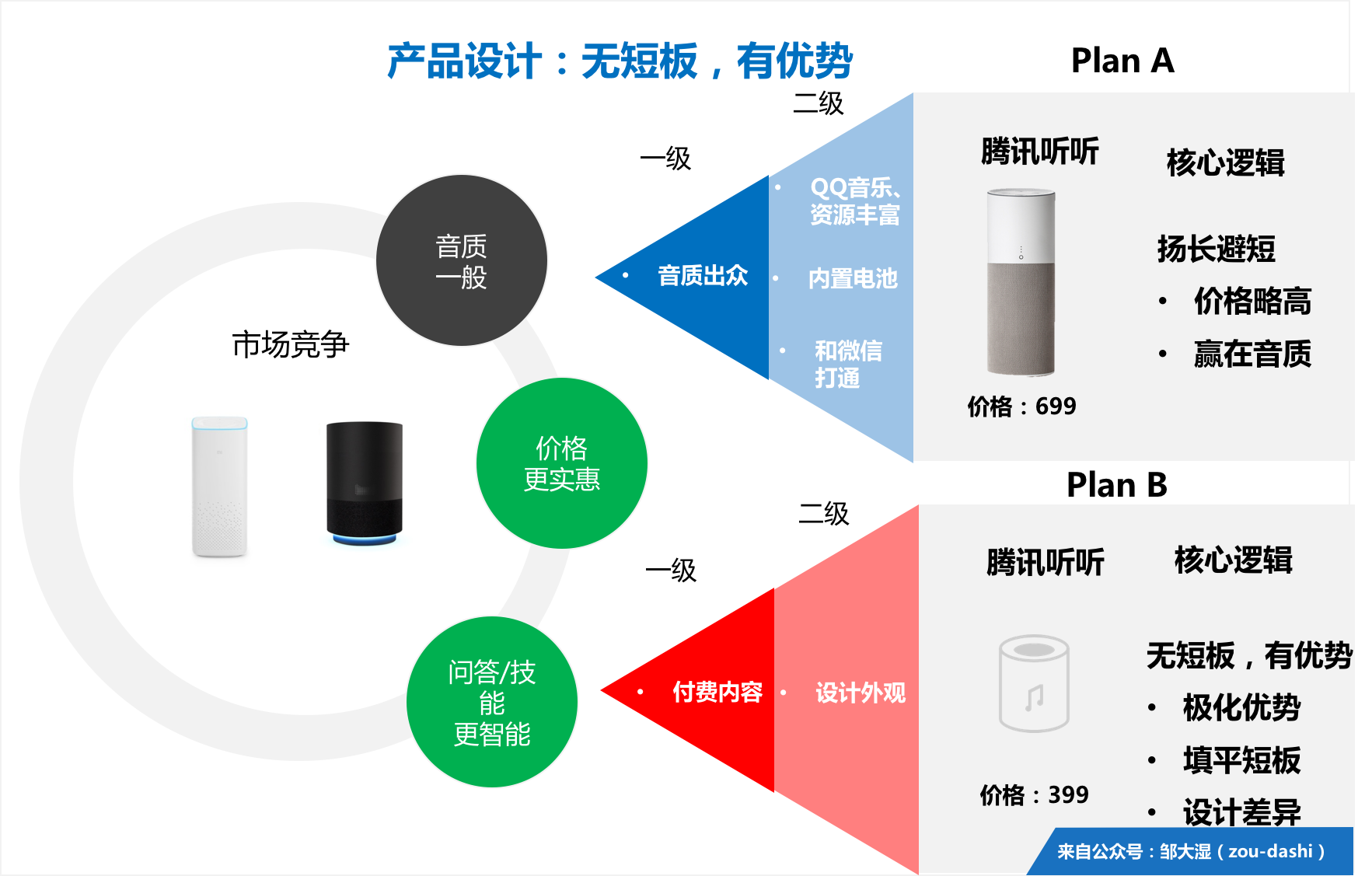 超级产品经理