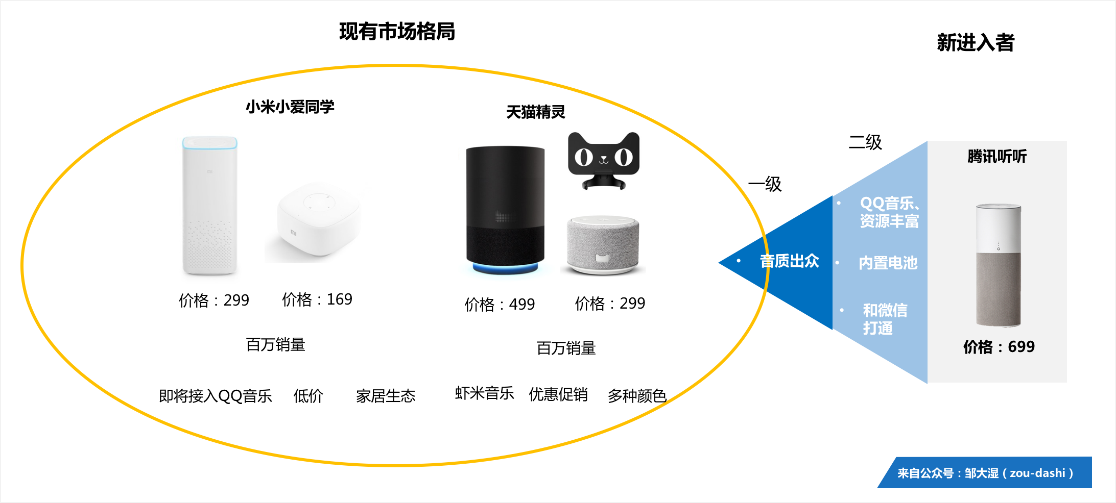 超级产品经理