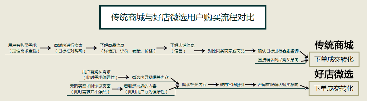 超级产品经理