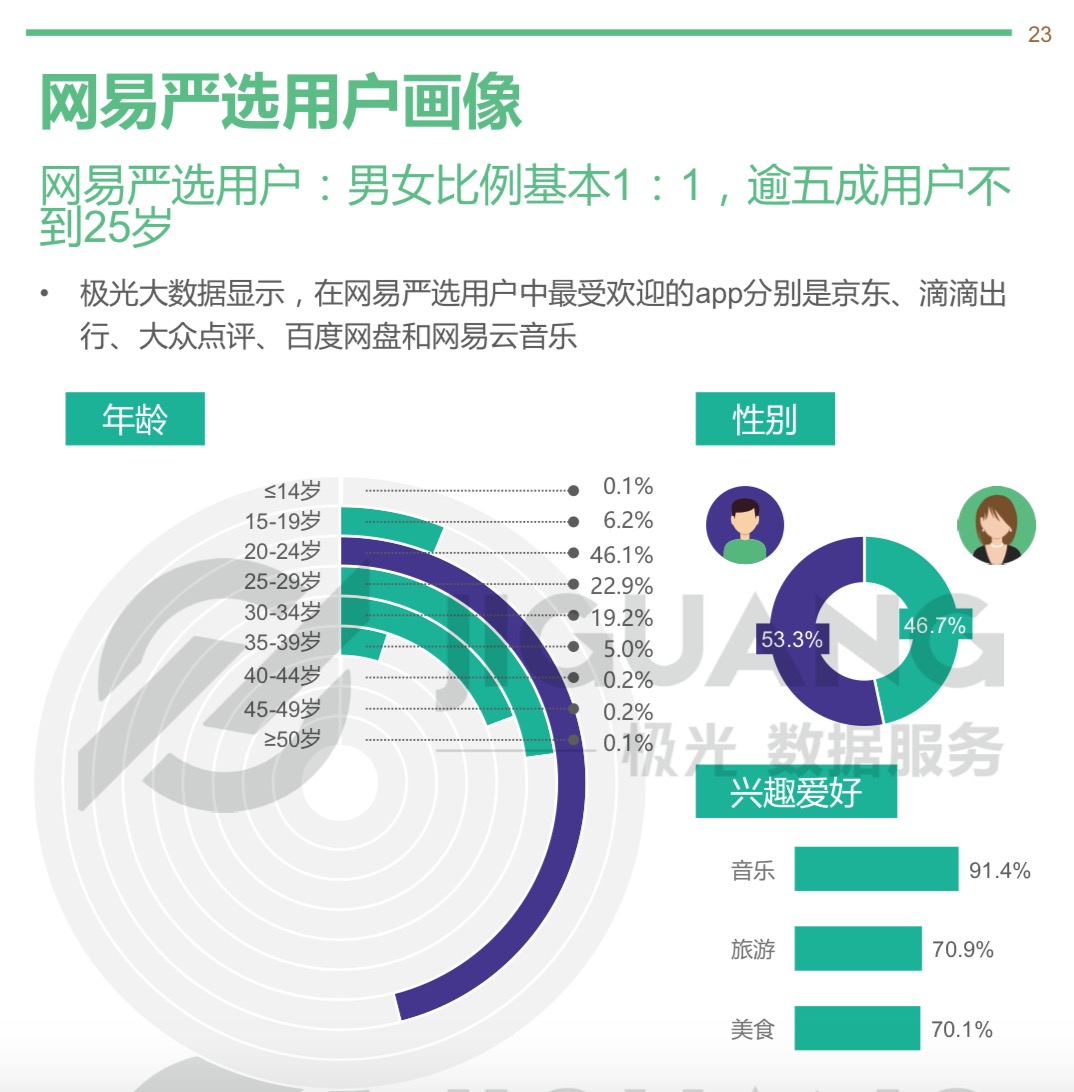 超级产品经理