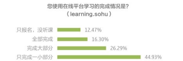 超级产品经理