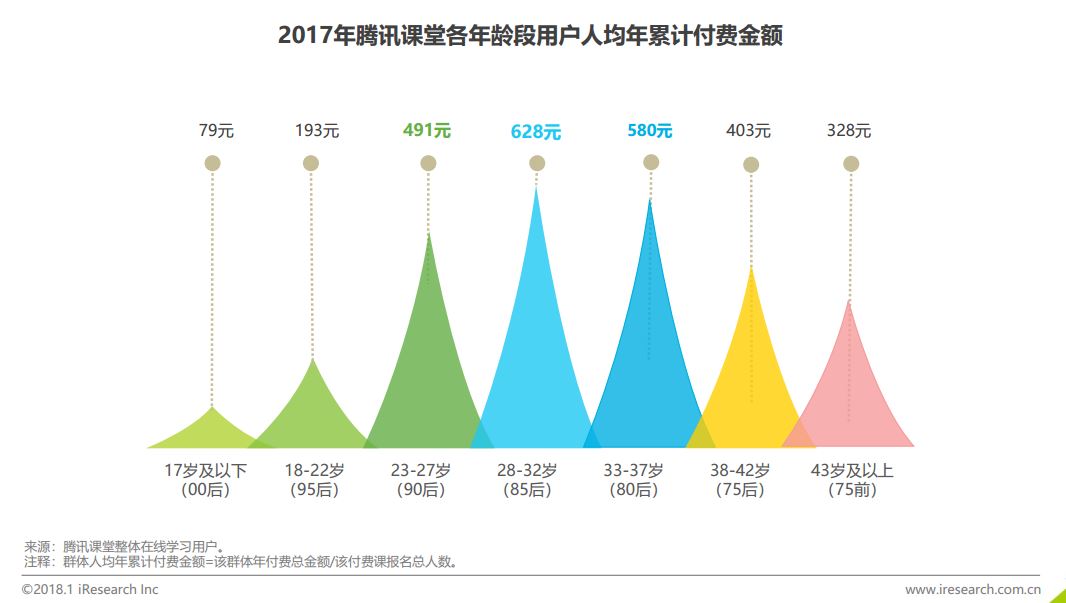 超级产品经理