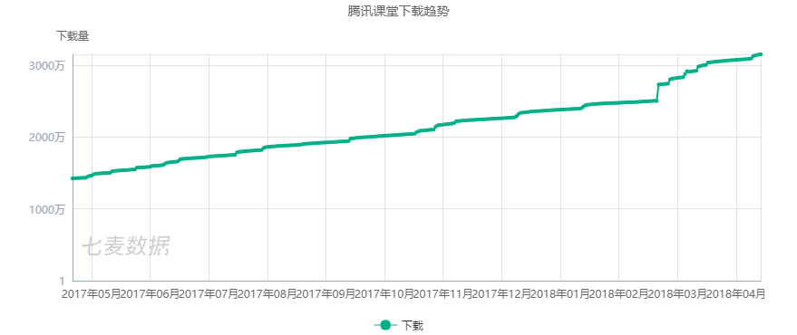 超级产品经理