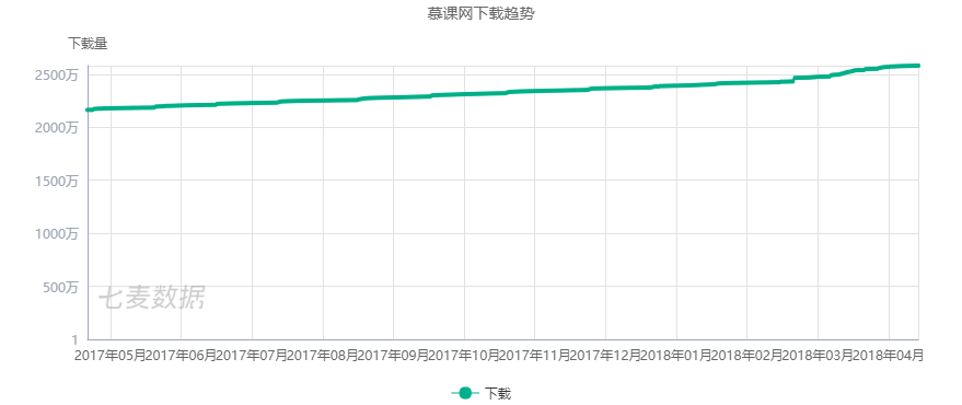 超级产品经理