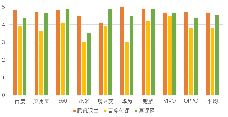 超级产品经理