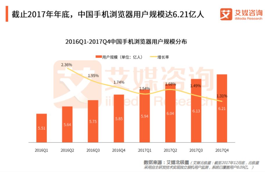 超级产品经理