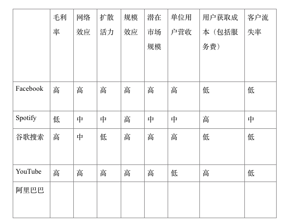 超级产品经理